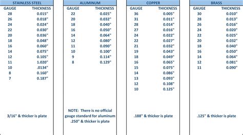 stainless steel standard thickness chart